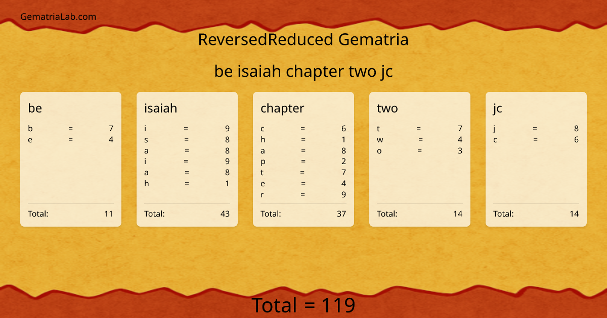 be isaiah chapter two jc in reversedReduced Gematria